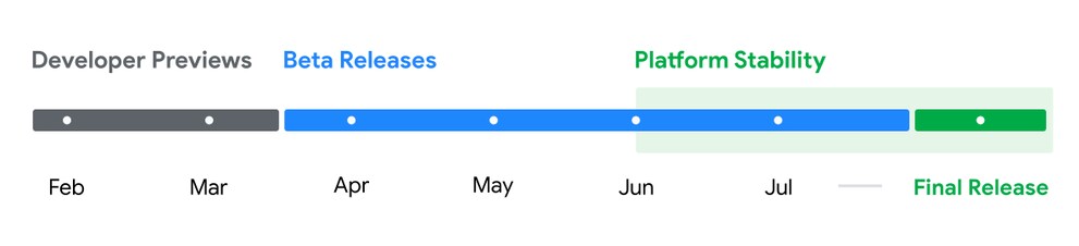 Googles Zeitplan für Android 15.