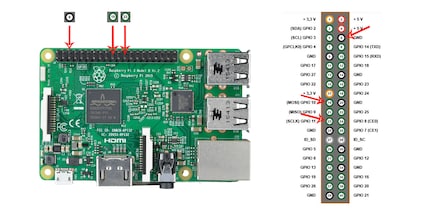 Im Raspberry Pi sind die beiden Pin-Reihen oben links. Mit den Pfeilen markiert sind die Pins, die zum Einsatz kommen.
