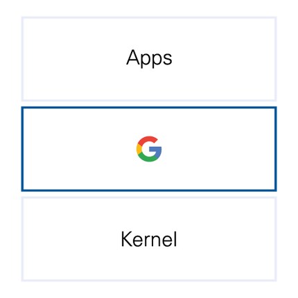 The Mobile Services are provided by Google