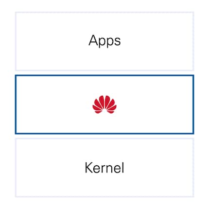 Huawei Mobile Services ersetzen Google Mobile Services