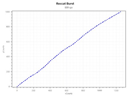 Jitter bei 800 CPI