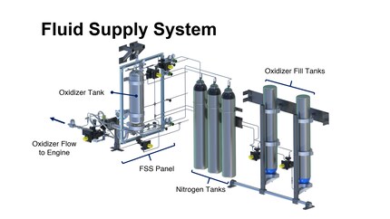 The second room provides space for gas tanks.