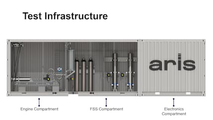 The three-part container holds the test bench, gas tanks and electronics.