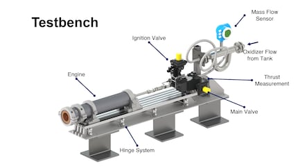 The test bench in detail.