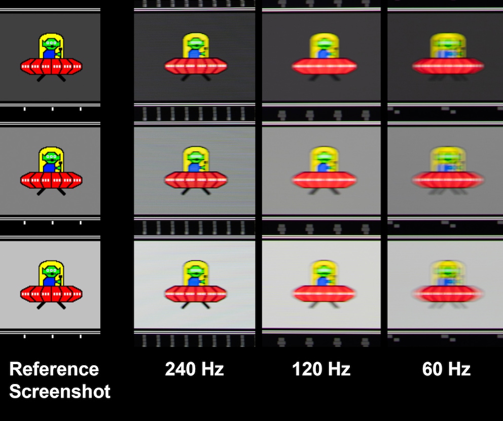 Nachgezogene Aufnahmen von bewegten Objekten mit 1/50 Sekunde Verschlusszeit. Bei 240 Hertz ist die Bewegungsunschärfe sehr gering.